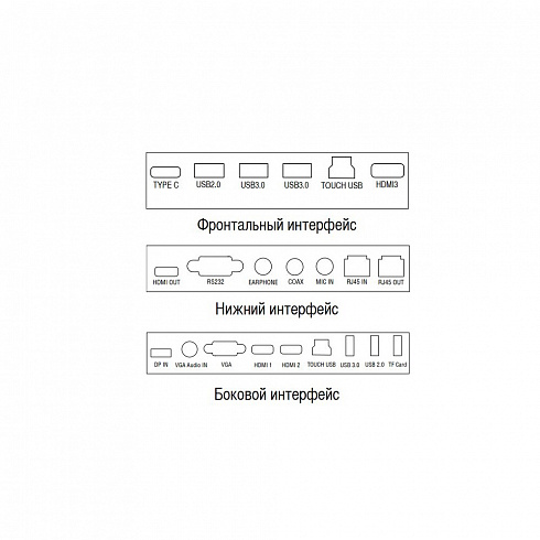 Интерактивный сенсорный дисплей TeachTouch TT55LE-R-65U