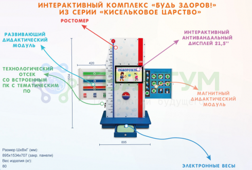 Многофункциональный обучающий интерактивный комплекс по здоровьесбережению «Будь здоров!» из серии «Кисельковое царство»